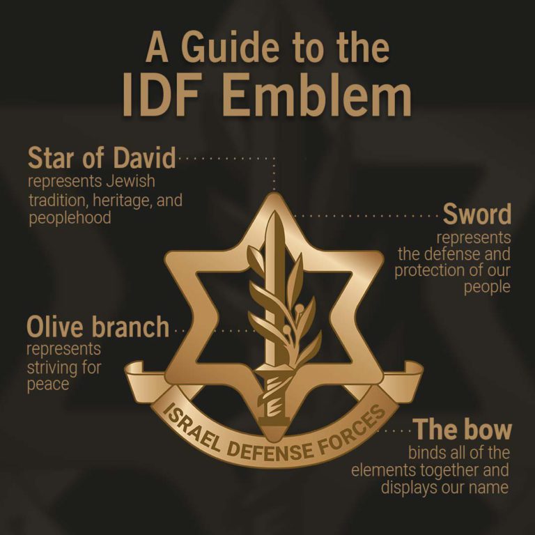 IDF New Emblem: Maglan IDF Commando Unit's Mission Is